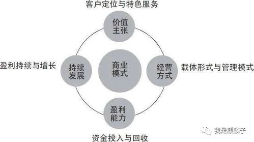 从抱怨中掘金 Cocos困境背后的商务信息咨询商机
